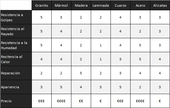 tabla tipo de encimera